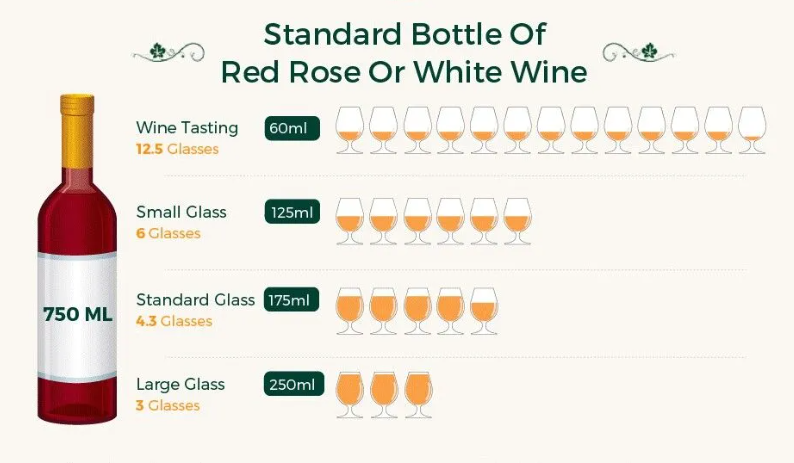 Beyond the Guesswork: How Many Glasses Are Really in a Bottle of Wine?